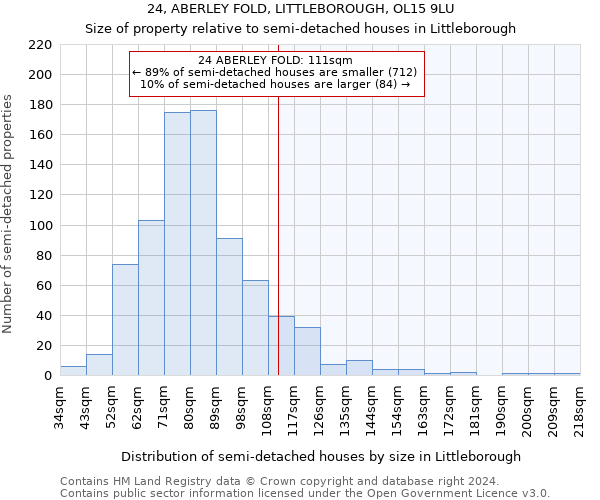 24, ABERLEY FOLD, LITTLEBOROUGH, OL15 9LU: Size of property relative to detached houses in Littleborough