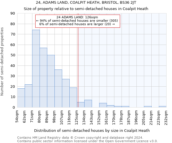 24, ADAMS LAND, COALPIT HEATH, BRISTOL, BS36 2JT: Size of property relative to detached houses in Coalpit Heath