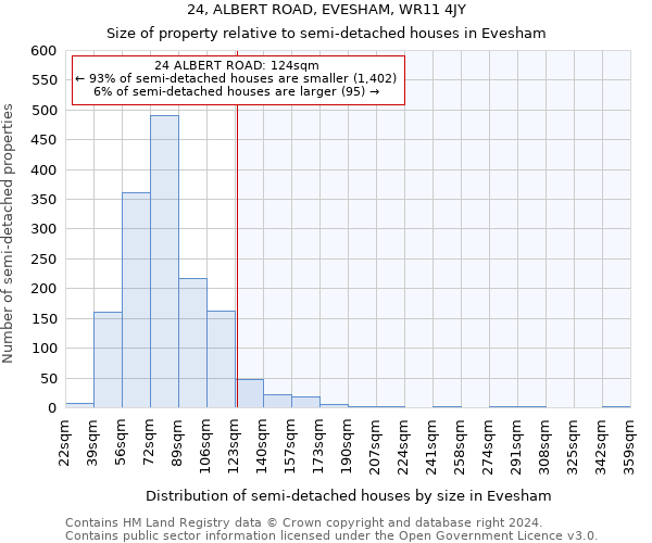 24, ALBERT ROAD, EVESHAM, WR11 4JY: Size of property relative to detached houses in Evesham