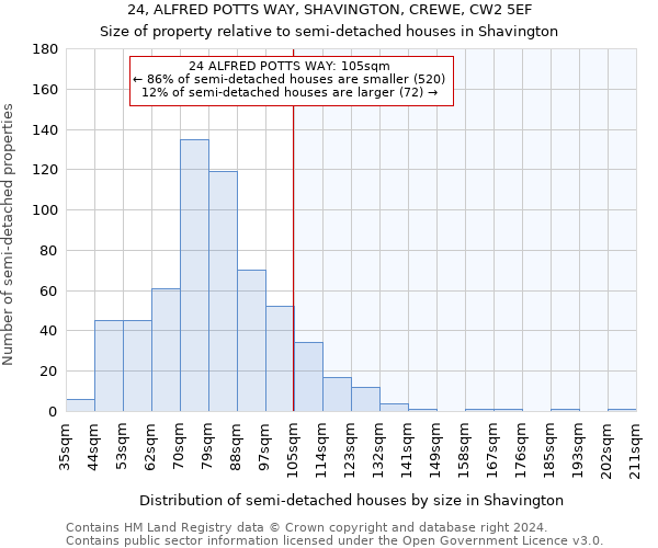 24, ALFRED POTTS WAY, SHAVINGTON, CREWE, CW2 5EF: Size of property relative to detached houses in Shavington