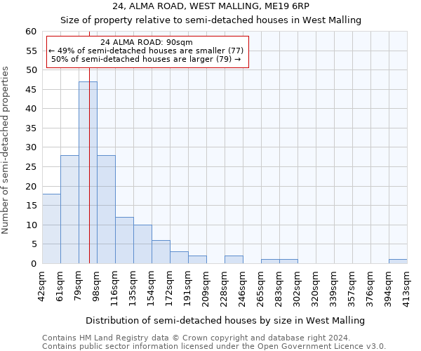 24, ALMA ROAD, WEST MALLING, ME19 6RP: Size of property relative to detached houses in West Malling