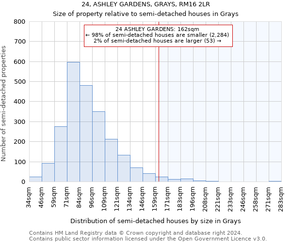 24, ASHLEY GARDENS, GRAYS, RM16 2LR: Size of property relative to detached houses in Grays