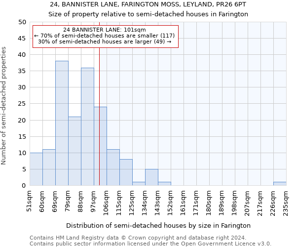 24, BANNISTER LANE, FARINGTON MOSS, LEYLAND, PR26 6PT: Size of property relative to detached houses in Farington