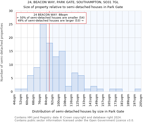 24, BEACON WAY, PARK GATE, SOUTHAMPTON, SO31 7GL: Size of property relative to detached houses in Park Gate