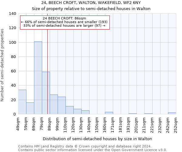 24, BEECH CROFT, WALTON, WAKEFIELD, WF2 6NY: Size of property relative to detached houses in Walton