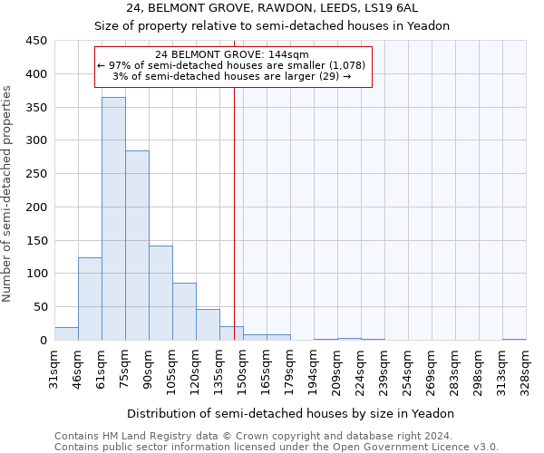 24, BELMONT GROVE, RAWDON, LEEDS, LS19 6AL: Size of property relative to detached houses in Yeadon