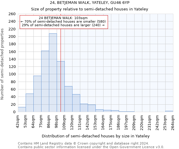 24, BETJEMAN WALK, YATELEY, GU46 6YP: Size of property relative to detached houses in Yateley