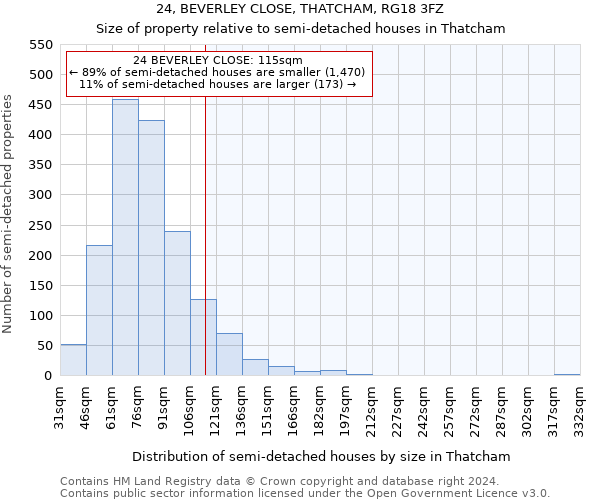 24, BEVERLEY CLOSE, THATCHAM, RG18 3FZ: Size of property relative to detached houses in Thatcham