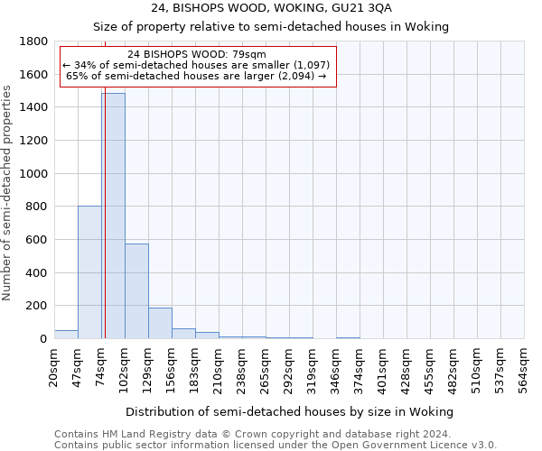 24, BISHOPS WOOD, WOKING, GU21 3QA: Size of property relative to detached houses in Woking