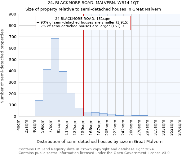 24, BLACKMORE ROAD, MALVERN, WR14 1QT: Size of property relative to detached houses in Great Malvern