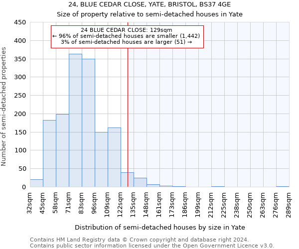 24, BLUE CEDAR CLOSE, YATE, BRISTOL, BS37 4GE: Size of property relative to detached houses in Yate