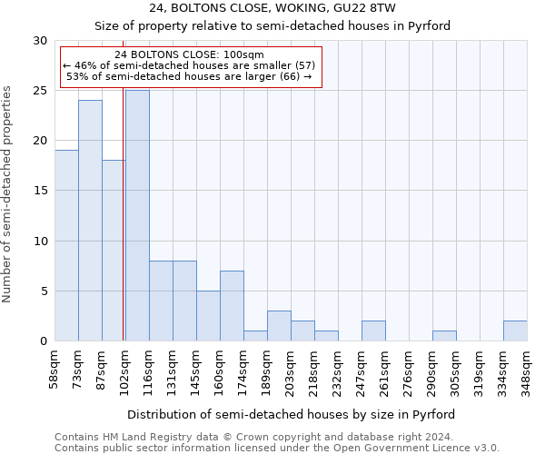 24, BOLTONS CLOSE, WOKING, GU22 8TW: Size of property relative to detached houses in Pyrford