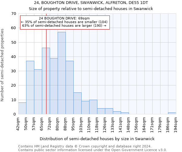 24, BOUGHTON DRIVE, SWANWICK, ALFRETON, DE55 1DT: Size of property relative to detached houses in Swanwick