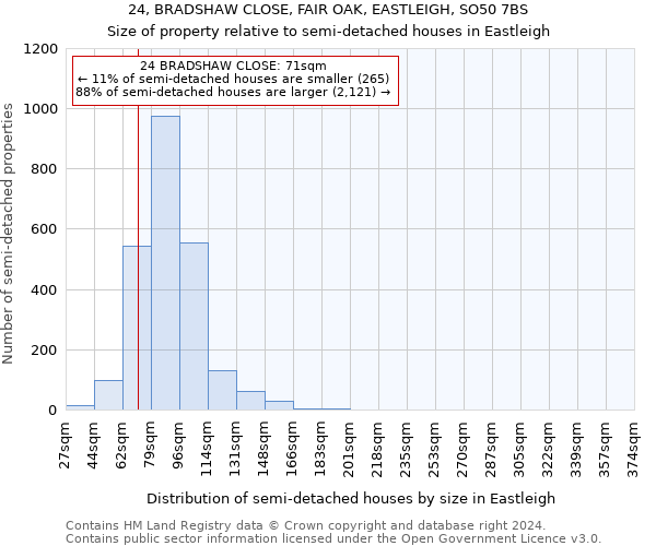 24, BRADSHAW CLOSE, FAIR OAK, EASTLEIGH, SO50 7BS: Size of property relative to detached houses in Eastleigh