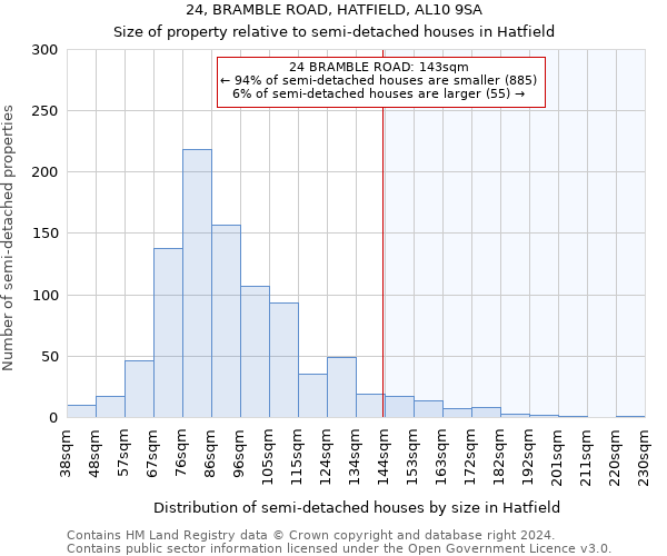 24, BRAMBLE ROAD, HATFIELD, AL10 9SA: Size of property relative to detached houses in Hatfield