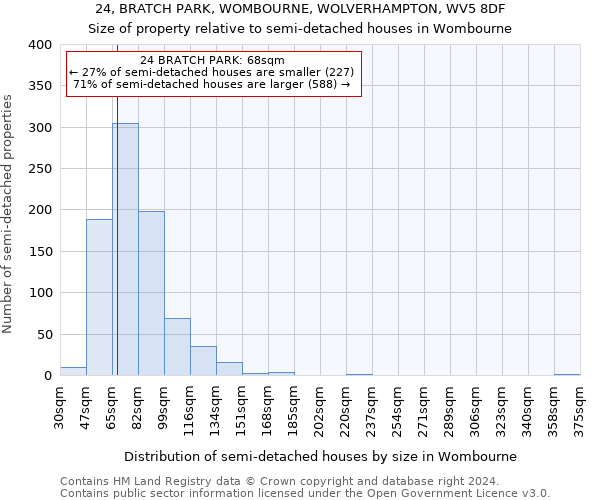 24, BRATCH PARK, WOMBOURNE, WOLVERHAMPTON, WV5 8DF: Size of property relative to detached houses in Wombourne