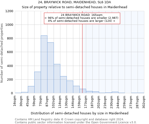 24, BRAYWICK ROAD, MAIDENHEAD, SL6 1DA: Size of property relative to detached houses in Maidenhead