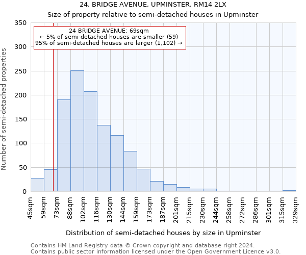 24, BRIDGE AVENUE, UPMINSTER, RM14 2LX: Size of property relative to detached houses in Upminster