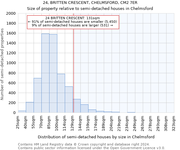 24, BRITTEN CRESCENT, CHELMSFORD, CM2 7ER: Size of property relative to detached houses in Chelmsford