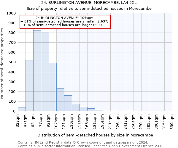 24, BURLINGTON AVENUE, MORECAMBE, LA4 5XL: Size of property relative to detached houses in Morecambe