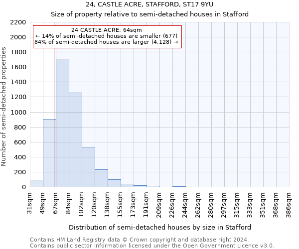 24, CASTLE ACRE, STAFFORD, ST17 9YU: Size of property relative to detached houses in Stafford