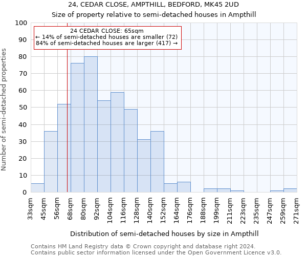 24, CEDAR CLOSE, AMPTHILL, BEDFORD, MK45 2UD: Size of property relative to detached houses in Ampthill