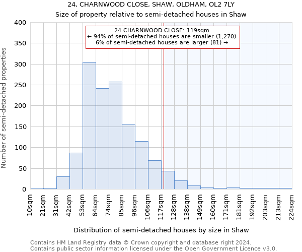 24, CHARNWOOD CLOSE, SHAW, OLDHAM, OL2 7LY: Size of property relative to detached houses in Shaw