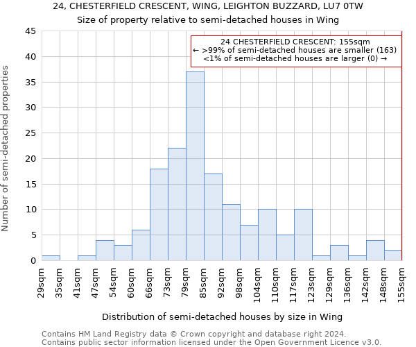 24, CHESTERFIELD CRESCENT, WING, LEIGHTON BUZZARD, LU7 0TW: Size of property relative to detached houses in Wing