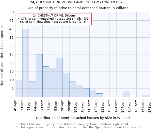 24, CHESTNUT DRIVE, WILLAND, CULLOMPTON, EX15 2SJ: Size of property relative to detached houses in Willand