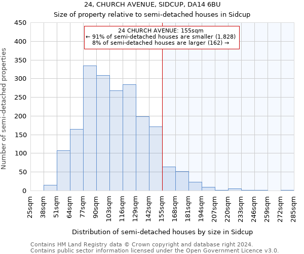 24, CHURCH AVENUE, SIDCUP, DA14 6BU: Size of property relative to detached houses in Sidcup