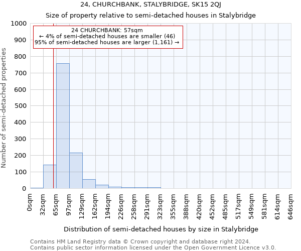 24, CHURCHBANK, STALYBRIDGE, SK15 2QJ: Size of property relative to detached houses in Stalybridge