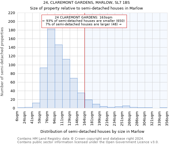 24, CLAREMONT GARDENS, MARLOW, SL7 1BS: Size of property relative to detached houses in Marlow