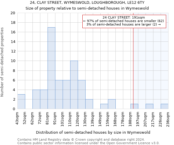 24, CLAY STREET, WYMESWOLD, LOUGHBOROUGH, LE12 6TY: Size of property relative to detached houses in Wymeswold