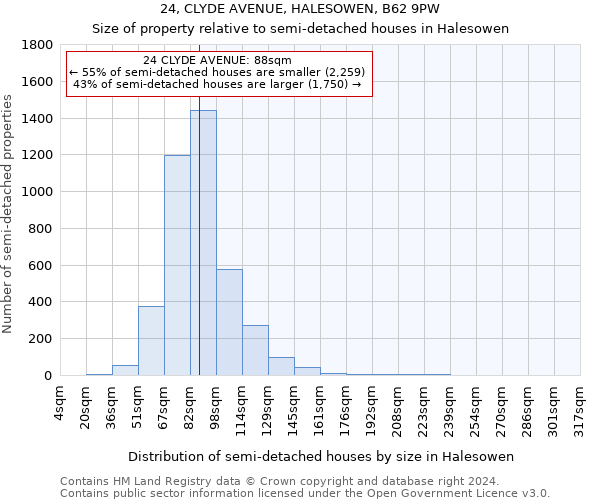 24, CLYDE AVENUE, HALESOWEN, B62 9PW: Size of property relative to detached houses in Halesowen