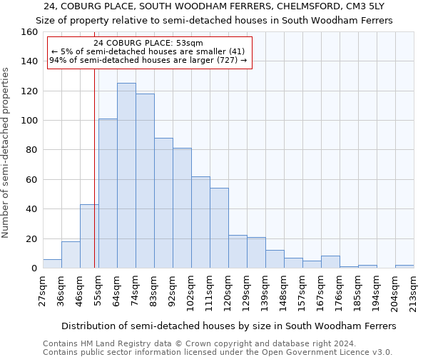 24, COBURG PLACE, SOUTH WOODHAM FERRERS, CHELMSFORD, CM3 5LY: Size of property relative to detached houses in South Woodham Ferrers