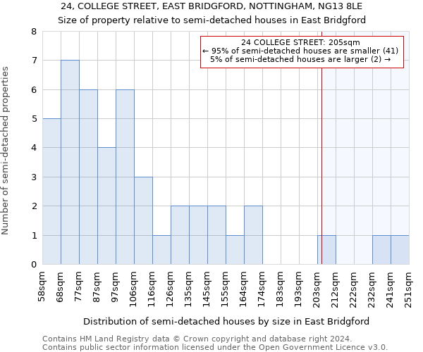 24, COLLEGE STREET, EAST BRIDGFORD, NOTTINGHAM, NG13 8LE: Size of property relative to detached houses in East Bridgford