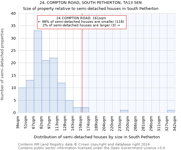 24, COMPTON ROAD, SOUTH PETHERTON, TA13 5EN: Size of property relative to detached houses in South Petherton