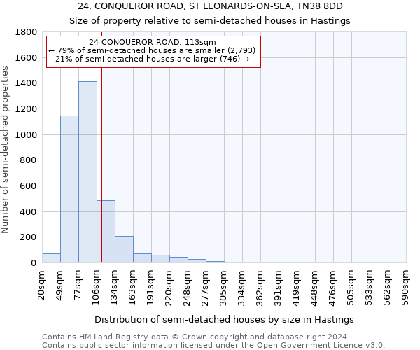 24, CONQUEROR ROAD, ST LEONARDS-ON-SEA, TN38 8DD: Size of property relative to detached houses in Hastings