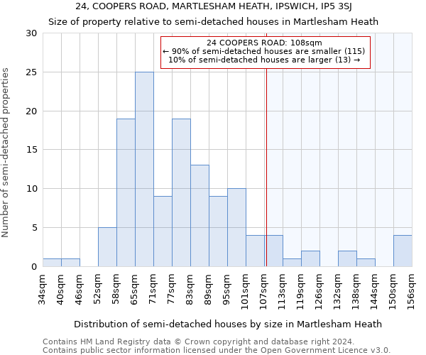 24, COOPERS ROAD, MARTLESHAM HEATH, IPSWICH, IP5 3SJ: Size of property relative to detached houses in Martlesham Heath