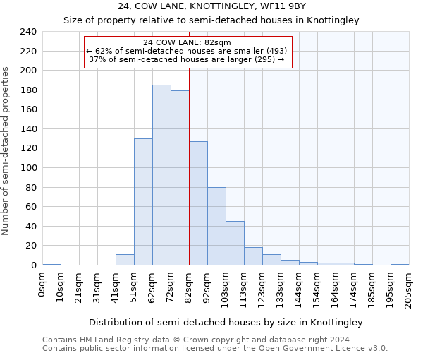 24, COW LANE, KNOTTINGLEY, WF11 9BY: Size of property relative to detached houses in Knottingley