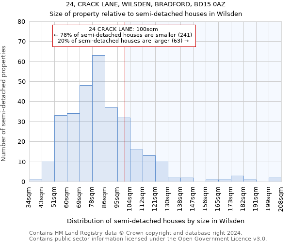 24, CRACK LANE, WILSDEN, BRADFORD, BD15 0AZ: Size of property relative to detached houses in Wilsden