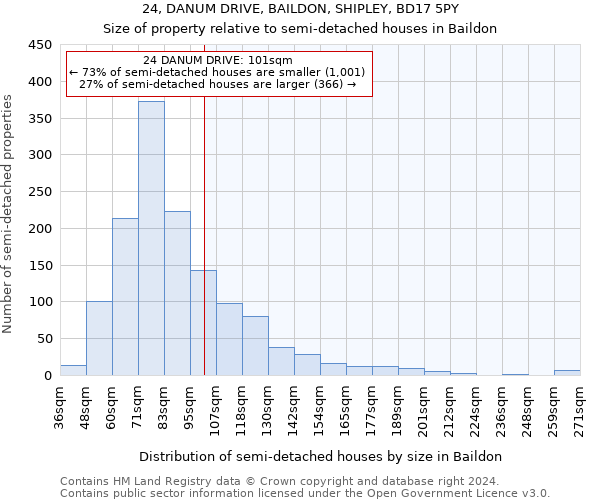 24, DANUM DRIVE, BAILDON, SHIPLEY, BD17 5PY: Size of property relative to detached houses in Baildon