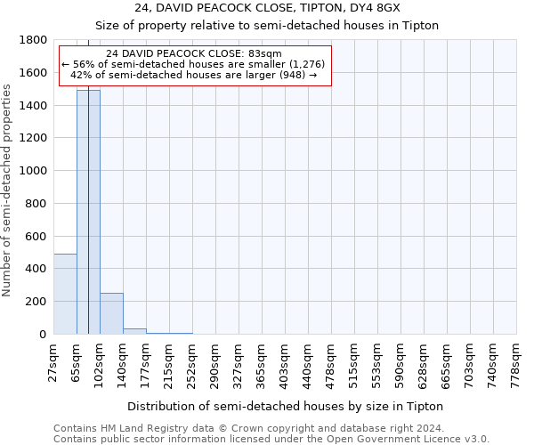 24, DAVID PEACOCK CLOSE, TIPTON, DY4 8GX: Size of property relative to detached houses in Tipton