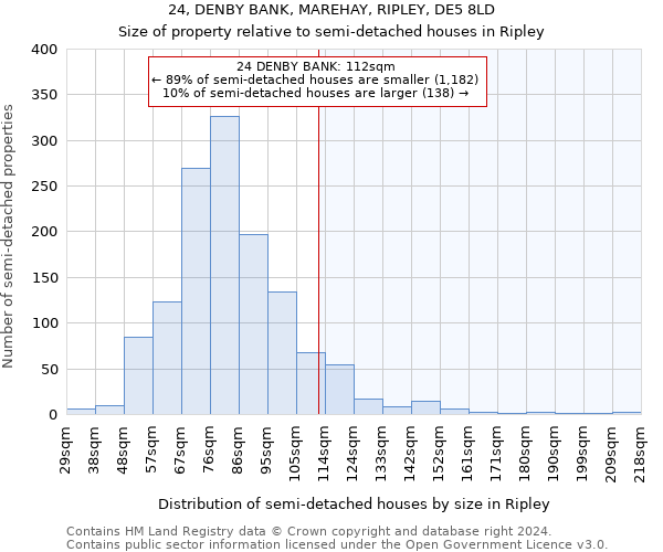 24, DENBY BANK, MAREHAY, RIPLEY, DE5 8LD: Size of property relative to detached houses in Ripley