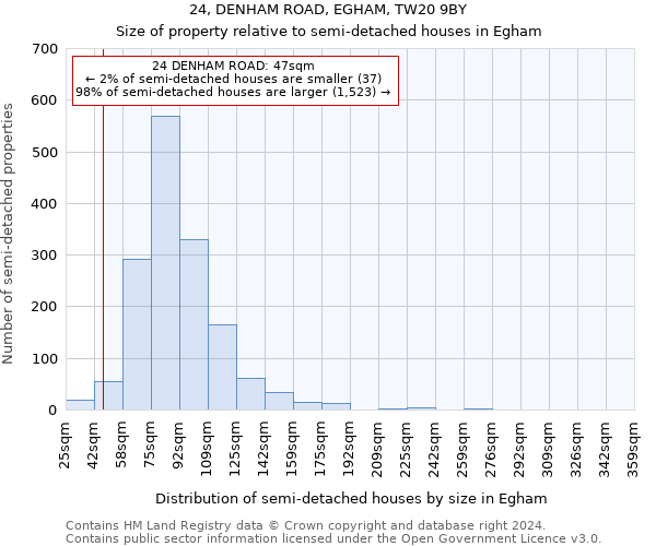 24, DENHAM ROAD, EGHAM, TW20 9BY: Size of property relative to detached houses in Egham