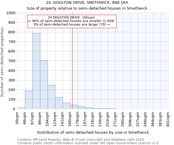 24, DOULTON DRIVE, SMETHWICK, B66 1RA: Size of property relative to detached houses in Smethwick