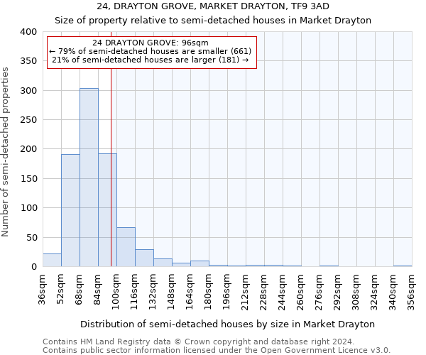 24, DRAYTON GROVE, MARKET DRAYTON, TF9 3AD: Size of property relative to detached houses in Market Drayton