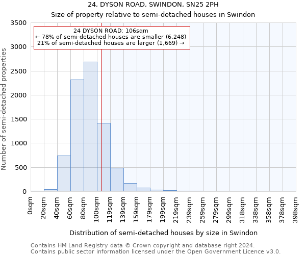 24, DYSON ROAD, SWINDON, SN25 2PH: Size of property relative to detached houses in Swindon