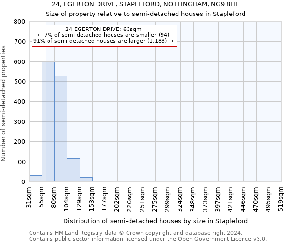 24, EGERTON DRIVE, STAPLEFORD, NOTTINGHAM, NG9 8HE: Size of property relative to detached houses in Stapleford