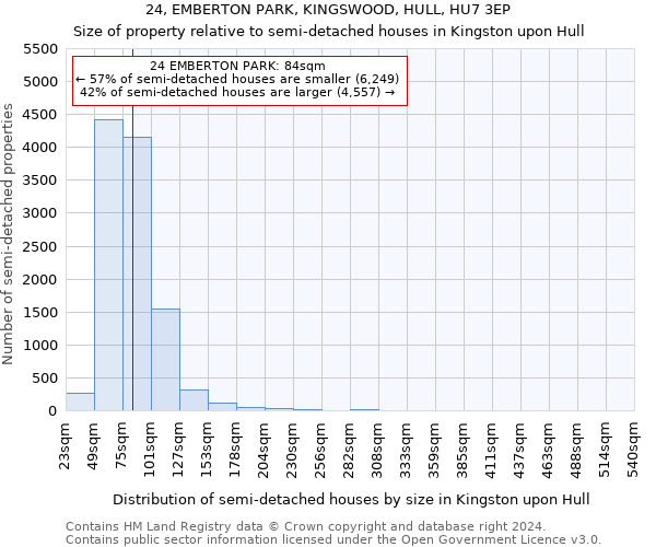 24, EMBERTON PARK, KINGSWOOD, HULL, HU7 3EP: Size of property relative to detached houses in Kingston upon Hull